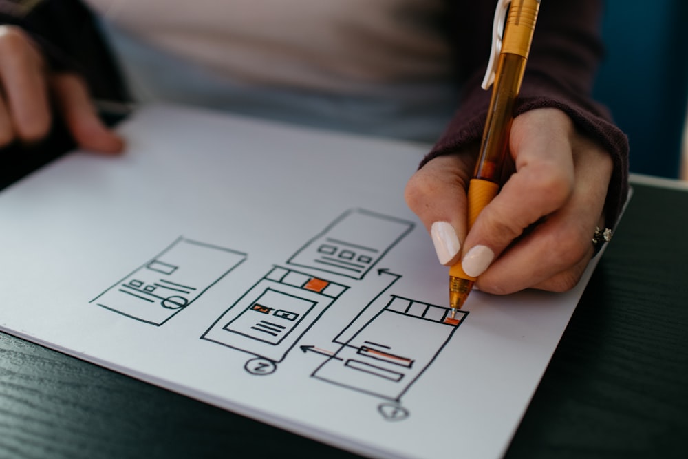 UI/UX Design Process